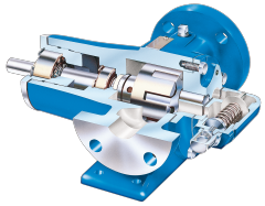 Зъбни високоскоростни помпи Viking