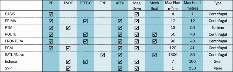 axflow horizontal plastic pump details