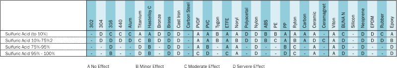 Table showing pumps for citric acids