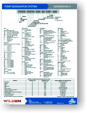 Wilden Pumps List Axflow