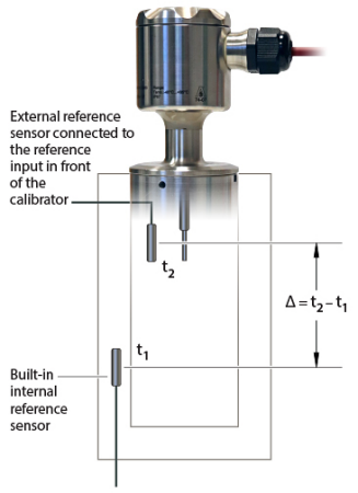 Ametek RTC-168 Reference Temperature Calibrator_gallery_3