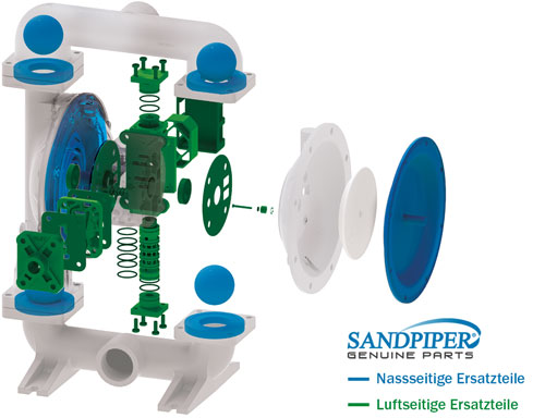 Reparatursätze für Sandpiper Druckluftmembranpumpen