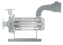 HERMAG High Temperature Series HERMAG High Temperature Series