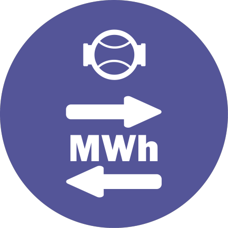 Energy Meters