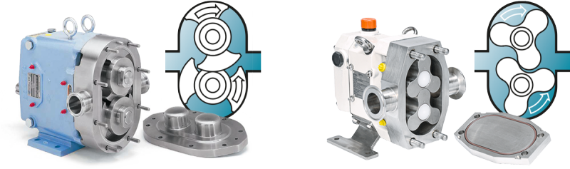 Comparaison de la géométrie du rotor entre une pompe à piston circonférentiels et une pompe à lobes