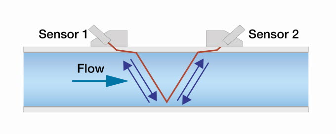 Fuji Electric S-Flow_gallery_9