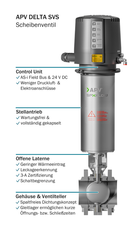 Hygienisches Scheibenventil der SVS-Baureihe von APV