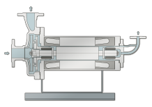 HERMAG Spaltrohrmotorpumpen für leicht verdampfbare Flüssigkeiten HERMAG Spaltrohrmotorpumpen für leicht verdampfbare Flüssigkeiten