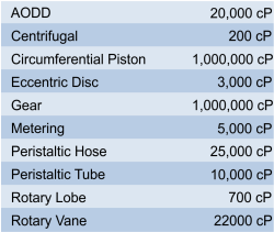 pumping high viscosity liquids