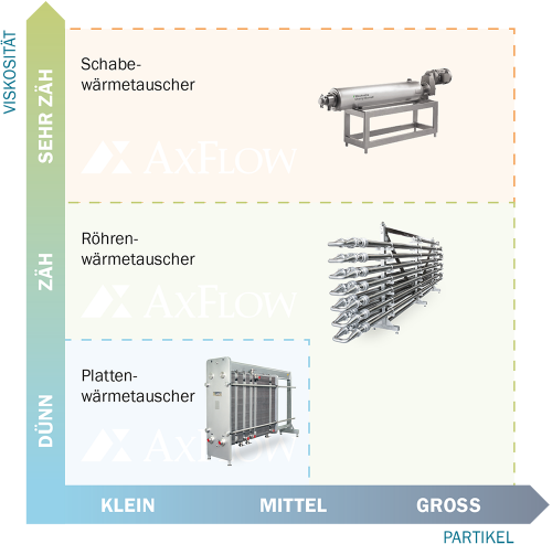 Wärmetauscher Vergleich der Technologien und Medieneigenschaften