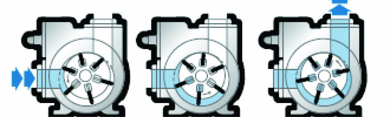 Sliding Vane Pump Principle Image