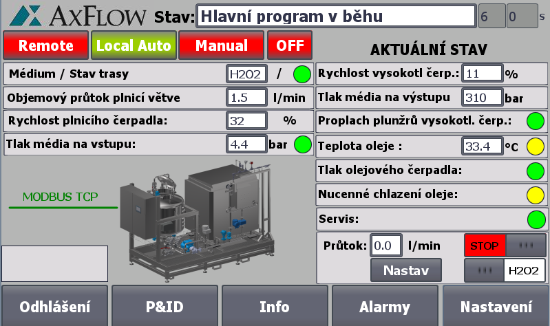 Vizualizace ř&iacute;dic&iacute;ho softwaru AxFlow pro sledov&aacute;n&iacute; a ovl&aacute;d&aacute;n&iacute; provozn&iacute;ch parametrů d&aacute;vkovac&iacute;ho a procesn&iacute;ho syst&eacute;mu
