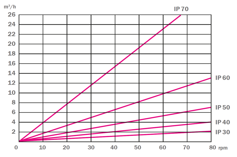 Realax IP Series Realax IP Series