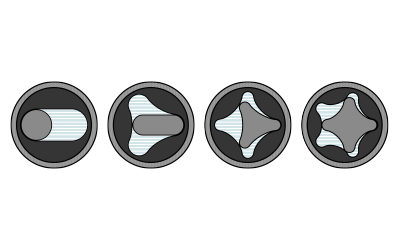 Darstellung von vier unterschiedlichen Geometrievarianten einer Exzenterschneckenpumpe